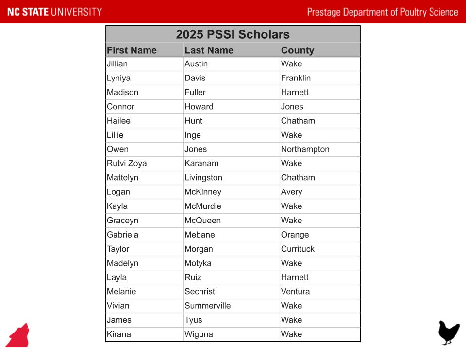 Congrats - 2025 PSSI Scholars